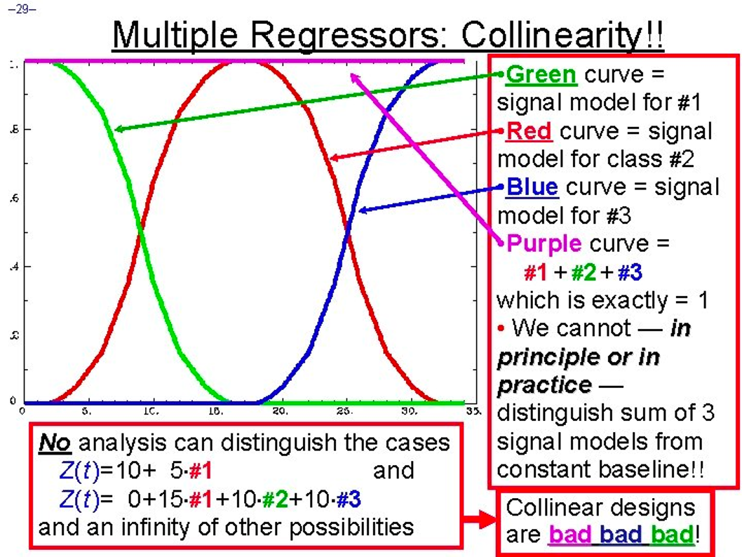 ../../_images/AppendixD_Collinearity.png