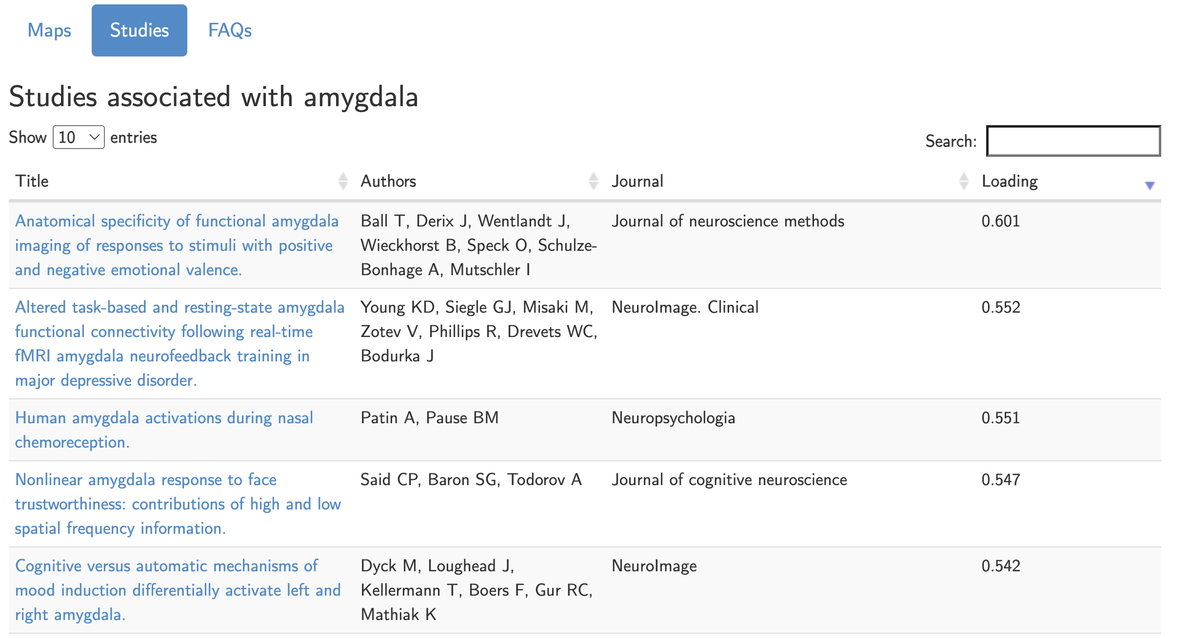../../_images/AppendixG_AmygdalaStudies.png