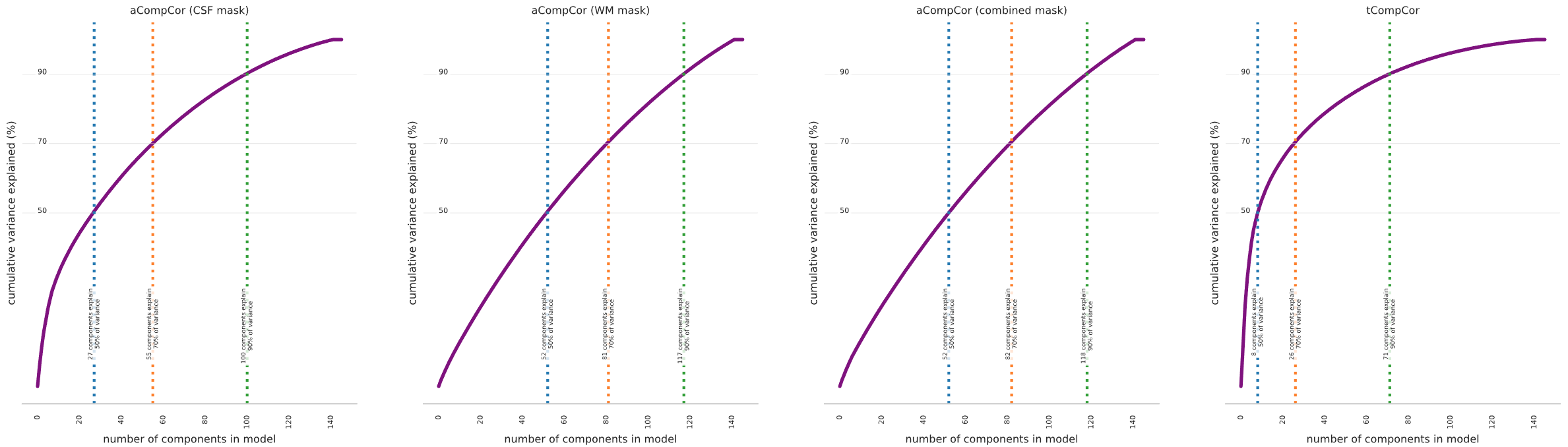 ../../_images/03_CompCorCurves.png