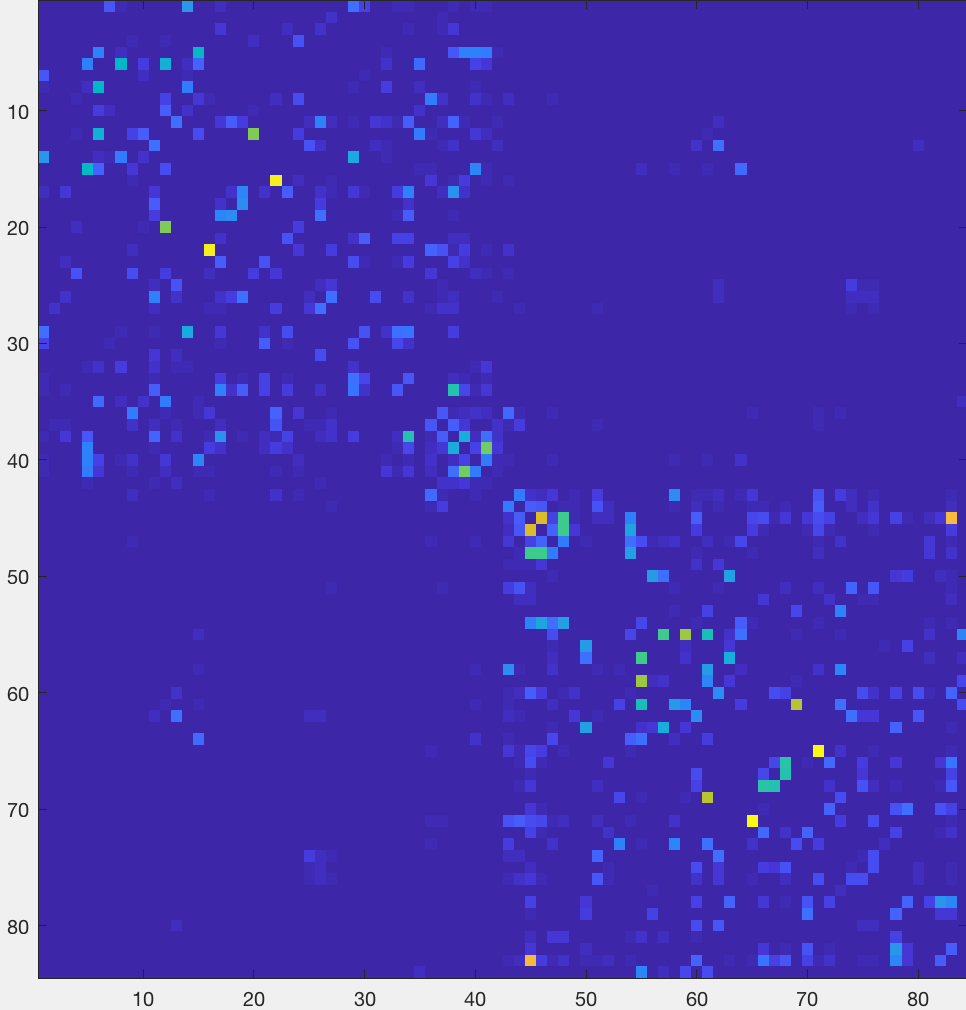 ../../_images/08_ViewingConnectome.png